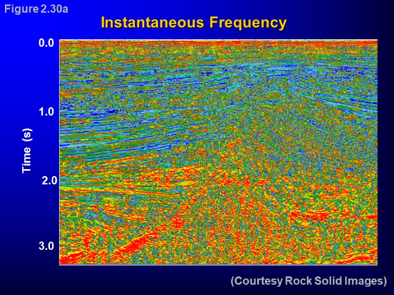 Instantaneous Frequency (Courtesy Rock Solid Images) Figure 2.30a